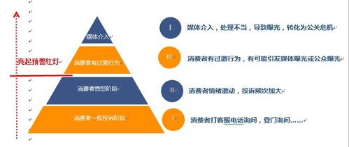 又逢3.15 汽車經(jīng)銷商如何運(yùn)用軟件開發(fā)進(jìn)行危機(jī)管理