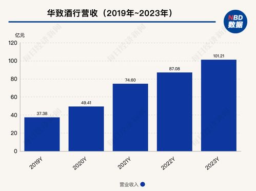 白酒市場五一銷售平淡，經銷商守價觀望，數字化工具或成破局關鍵